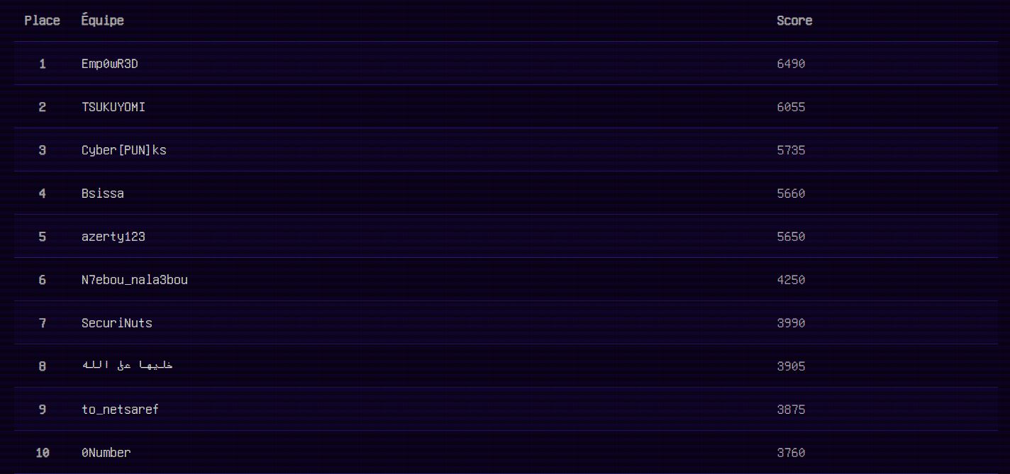 Preview of ISI Mini-CTF v2.0 Winner