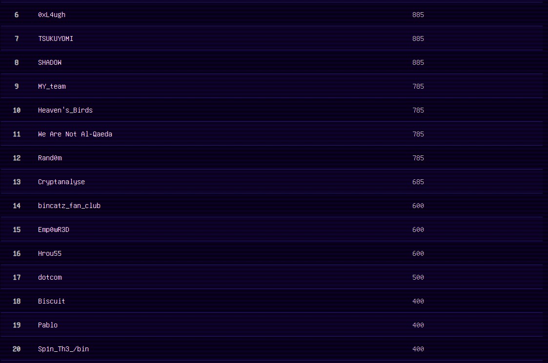 Preview of AfricaCrypt 2023 - Tunisia