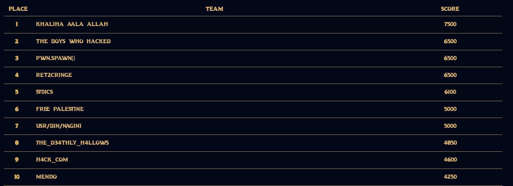 Preview of CyberMaze CTF ISET'COM
