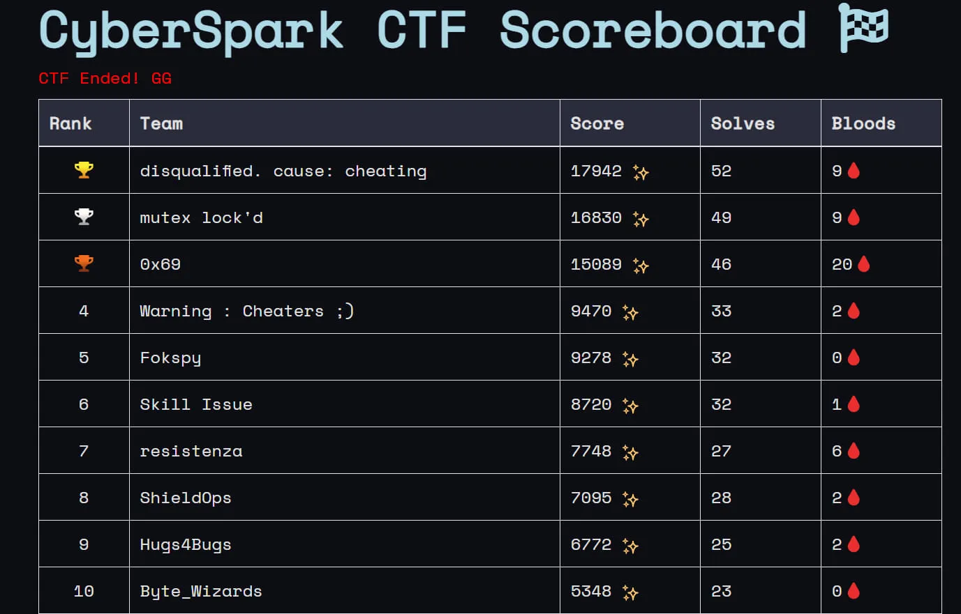 Preview of Cryptography Author