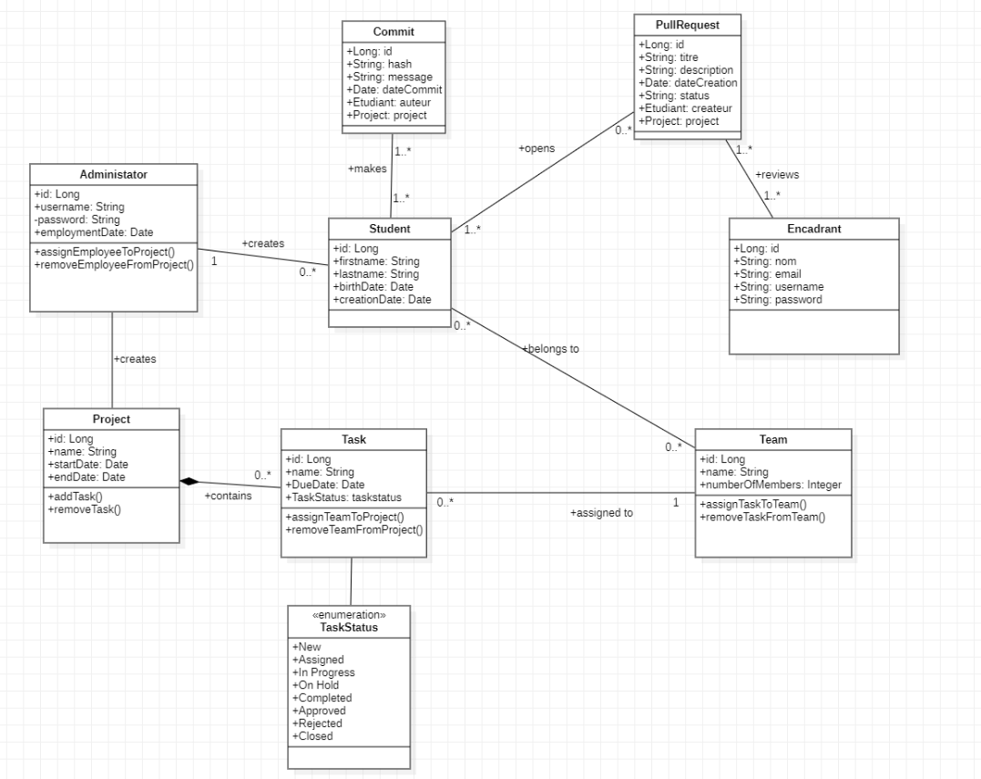 Preview of Git Project Management System