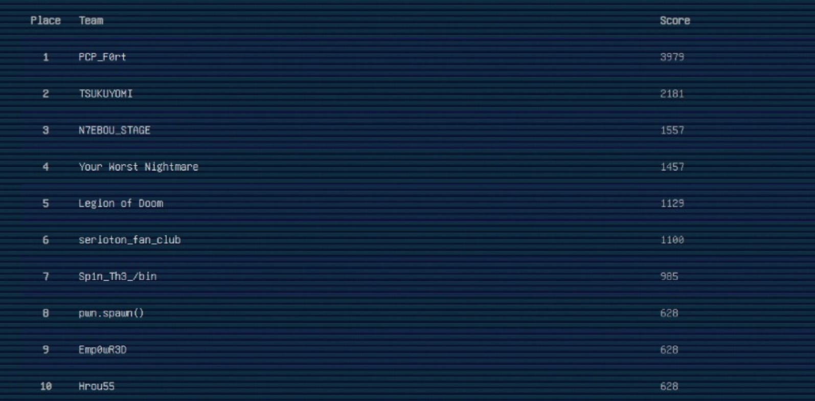 Preview of Hackfest'7 SUP'COM CTF Finalist