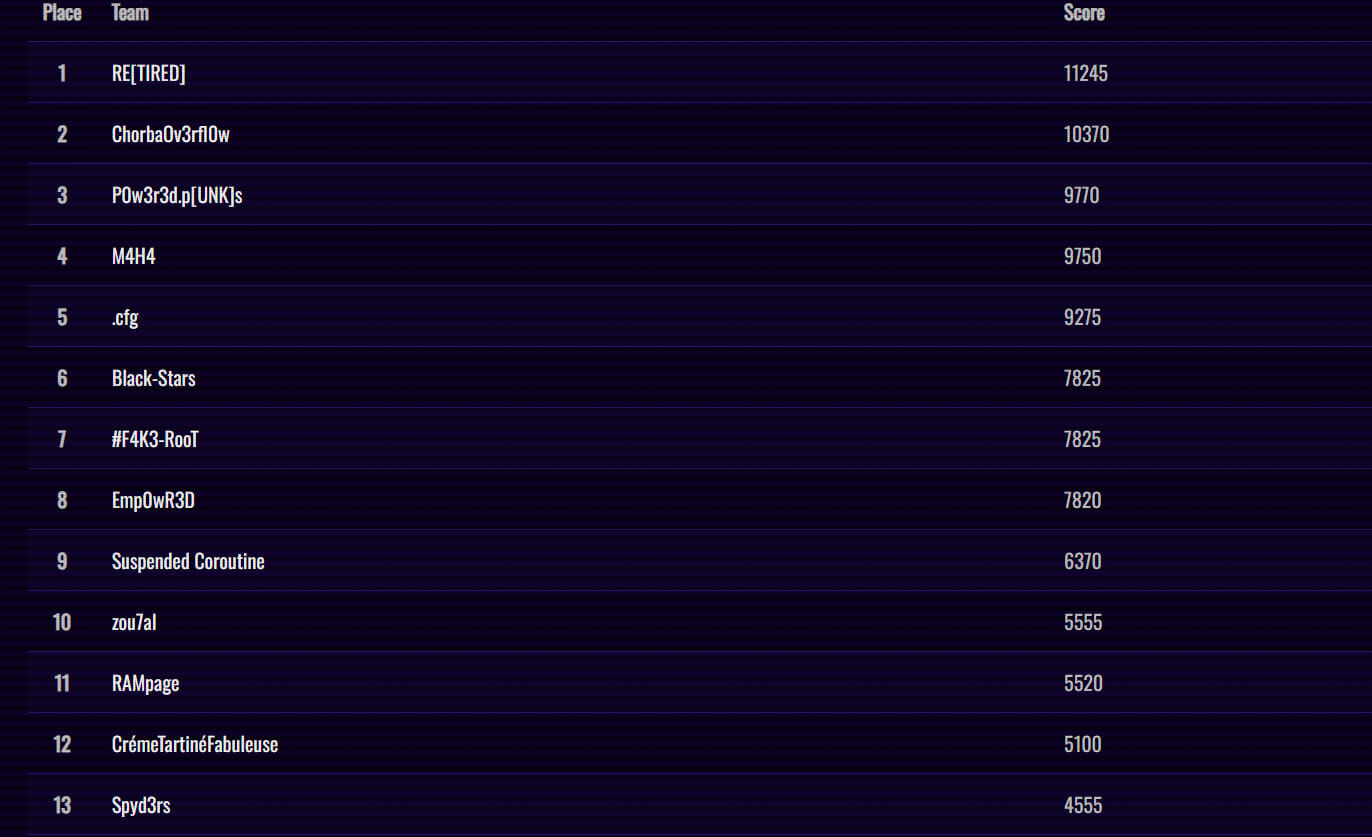 Preview of Hackfest'8 SUP'COM CTF Finalist