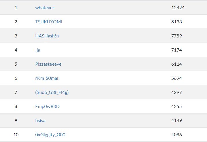 Preview of ISI QUALS 2023