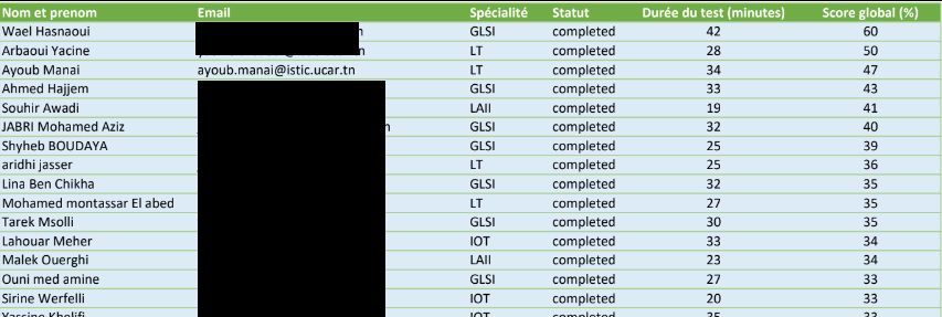 Preview of SAGEMCOM Coding Game Challenge - ISTIC Borj-Cedria