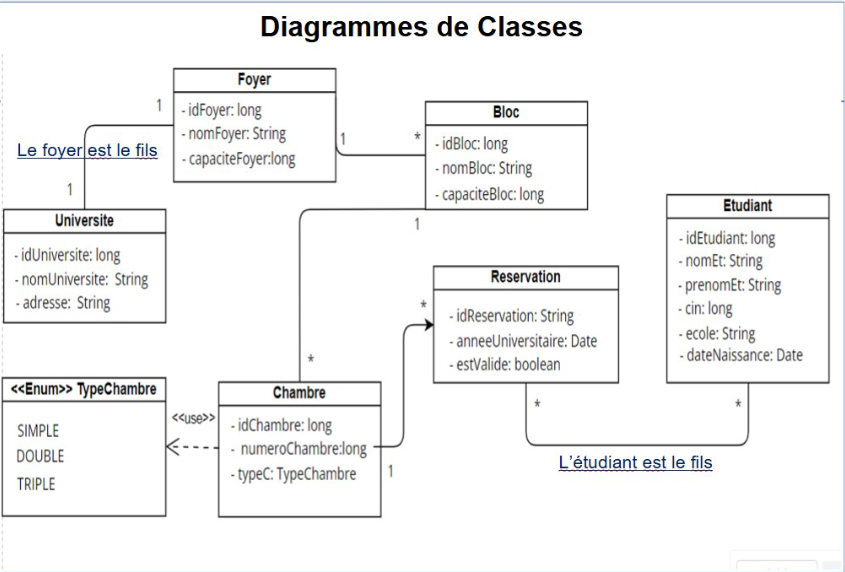 Preview of Student Housing Management System
